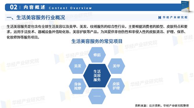 2024年中国生活美容服务行业市场深度分析及投资战略咨询报告华经产业