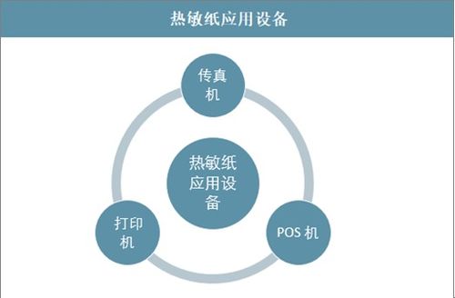 热敏纸应用设备市场分析报告 2021 2027年中国热敏纸应用设备行业前景研究与投资战略咨询报告 中国产业研究报告网